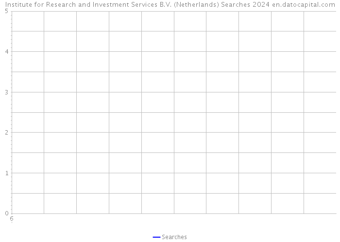 Institute for Research and Investment Services B.V. (Netherlands) Searches 2024 