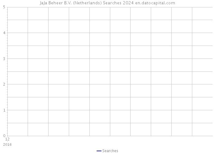 JaJa Beheer B.V. (Netherlands) Searches 2024 