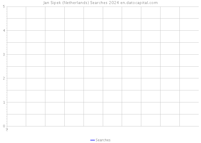 Jan Sipek (Netherlands) Searches 2024 