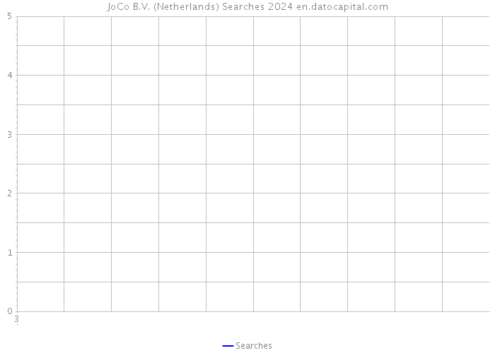 JoCo B.V. (Netherlands) Searches 2024 