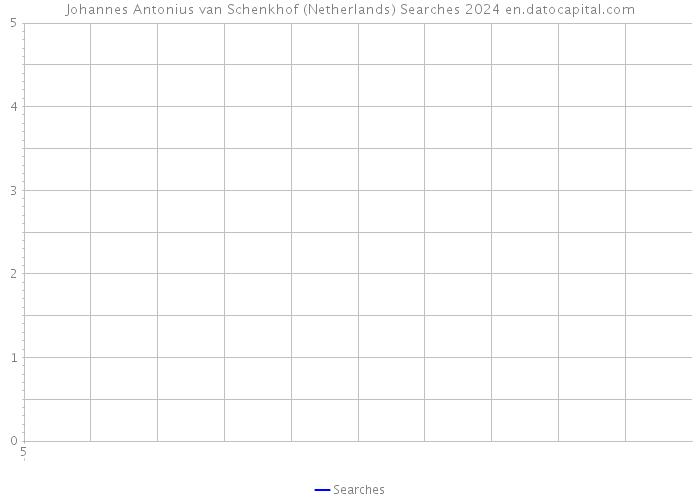 Johannes Antonius van Schenkhof (Netherlands) Searches 2024 