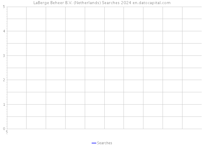 LaBerge Beheer B.V. (Netherlands) Searches 2024 
