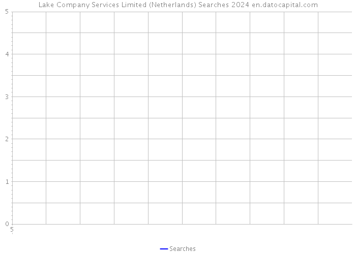 Lake Company Services Limited (Netherlands) Searches 2024 