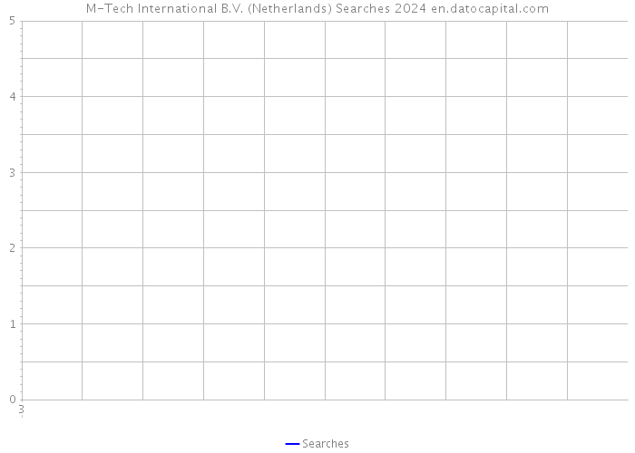 M-Tech International B.V. (Netherlands) Searches 2024 
