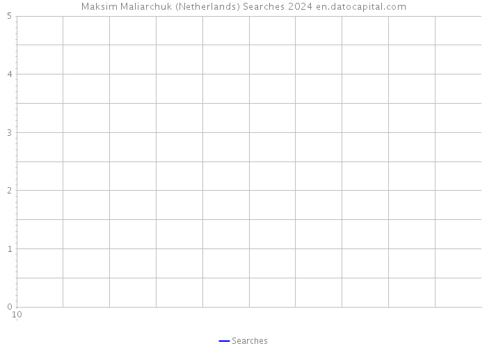 Maksim Maliarchuk (Netherlands) Searches 2024 