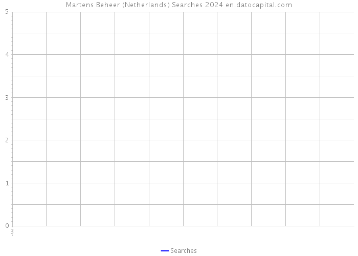 Martens Beheer (Netherlands) Searches 2024 
