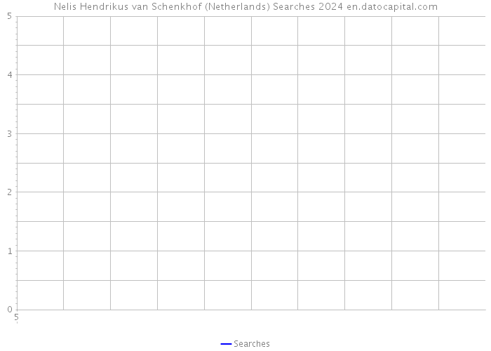 Nelis Hendrikus van Schenkhof (Netherlands) Searches 2024 
