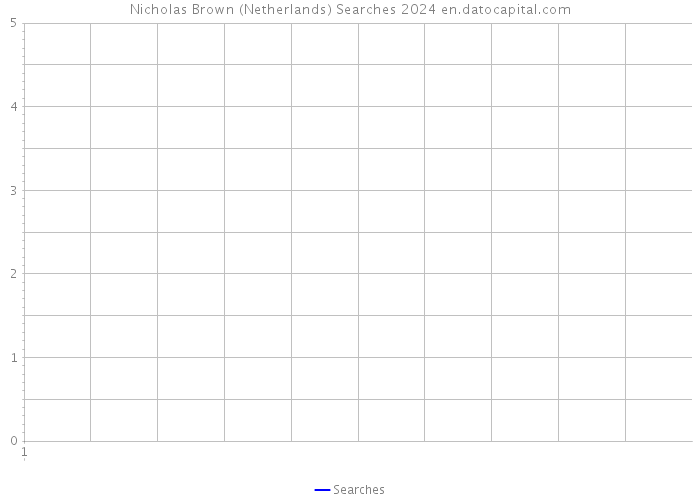 Nicholas Brown (Netherlands) Searches 2024 