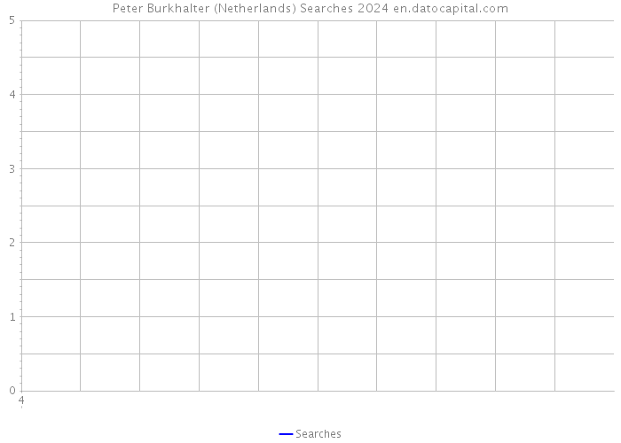 Peter Burkhalter (Netherlands) Searches 2024 