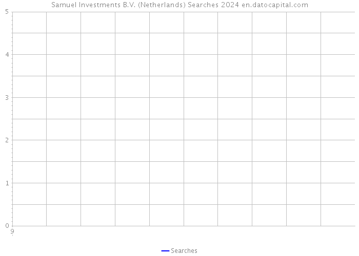 Samuel Investments B.V. (Netherlands) Searches 2024 