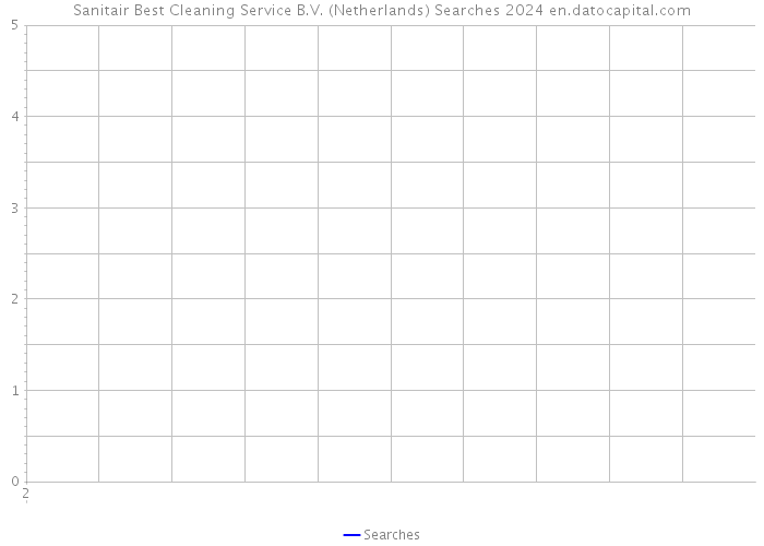 Sanitair Best Cleaning Service B.V. (Netherlands) Searches 2024 