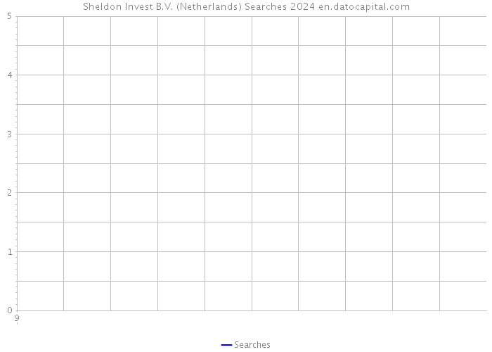 Sheldon Invest B.V. (Netherlands) Searches 2024 
