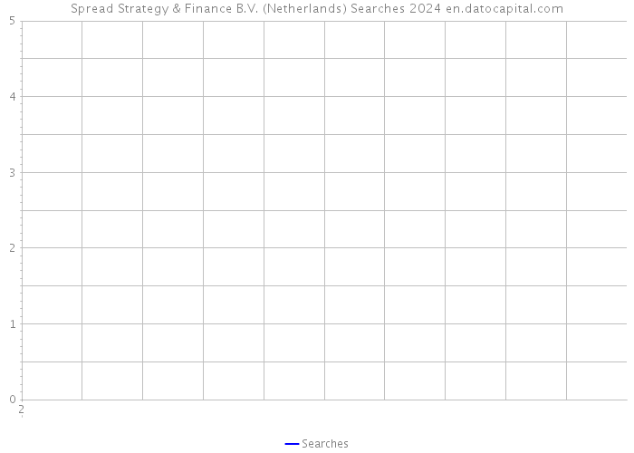 Spread Strategy & Finance B.V. (Netherlands) Searches 2024 