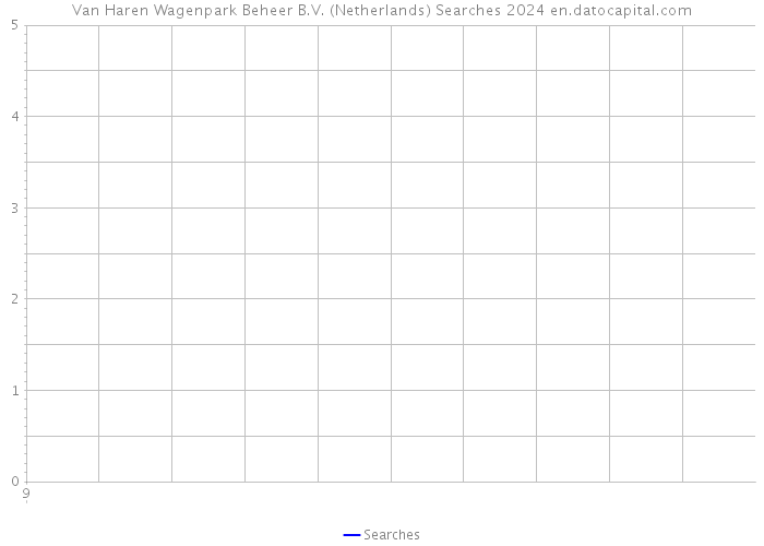Van Haren Wagenpark Beheer B.V. (Netherlands) Searches 2024 