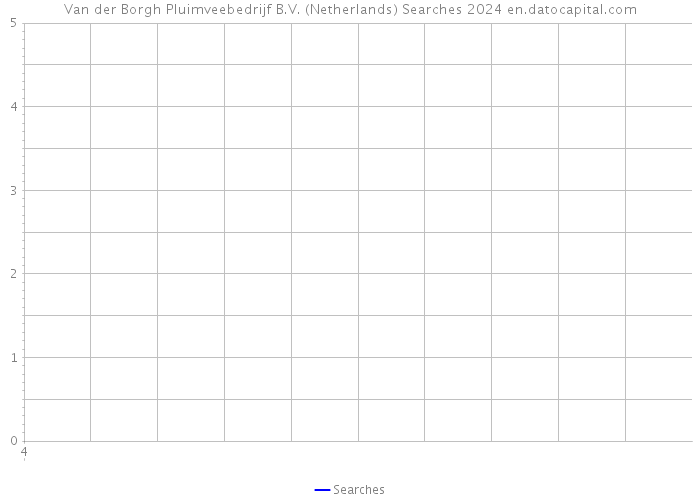 Van der Borgh Pluimveebedrijf B.V. (Netherlands) Searches 2024 