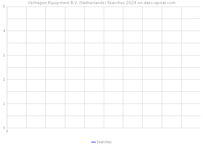 Verhagen Equipment B.V. (Netherlands) Searches 2024 