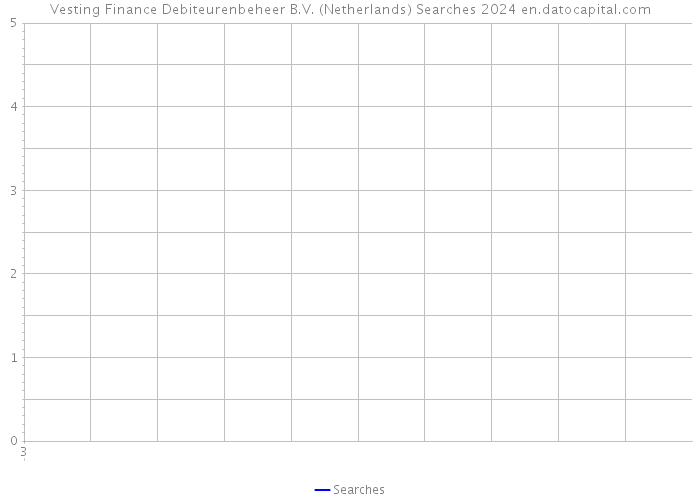 Vesting Finance Debiteurenbeheer B.V. (Netherlands) Searches 2024 