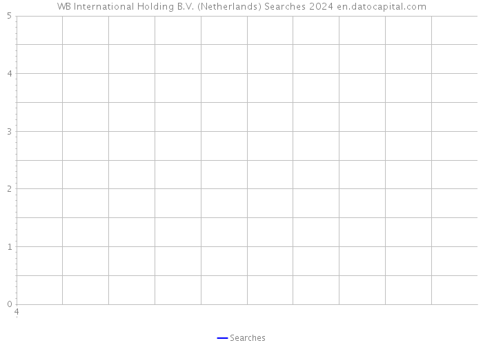 WB International Holding B.V. (Netherlands) Searches 2024 