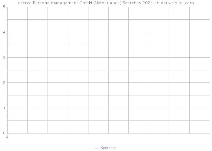 acerco Personalmanagement GmbH (Netherlands) Searches 2024 