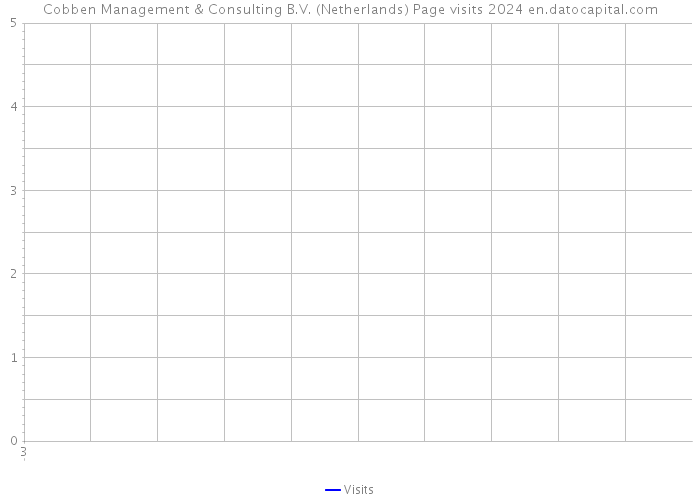 Cobben Management & Consulting B.V. (Netherlands) Page visits 2024 