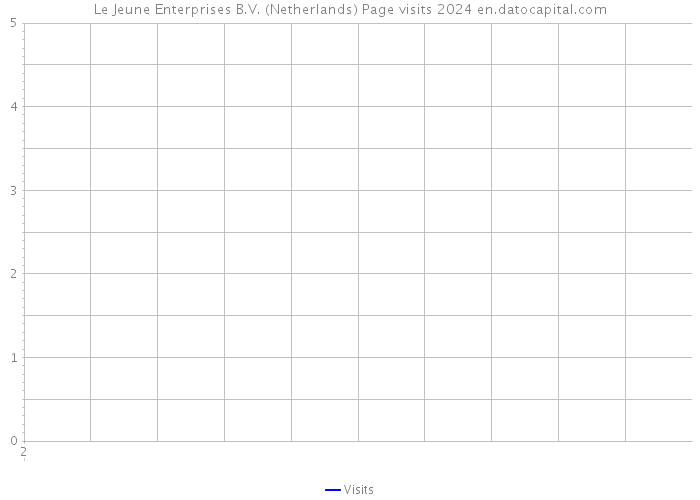 Le Jeune Enterprises B.V. (Netherlands) Page visits 2024 