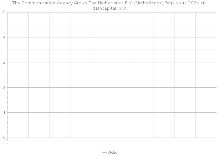 The Communication Agency Group The Netherlands B.V. (Netherlands) Page visits 2024 