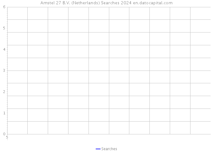 Amstel 27 B.V. (Netherlands) Searches 2024 