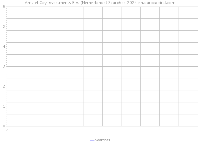 Amstel Cay Investments B.V. (Netherlands) Searches 2024 