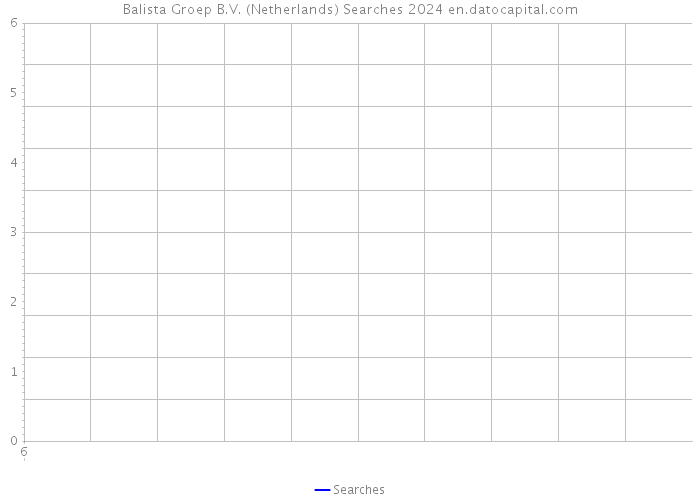 Balista Groep B.V. (Netherlands) Searches 2024 