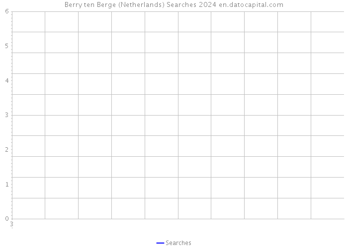 Berry ten Berge (Netherlands) Searches 2024 