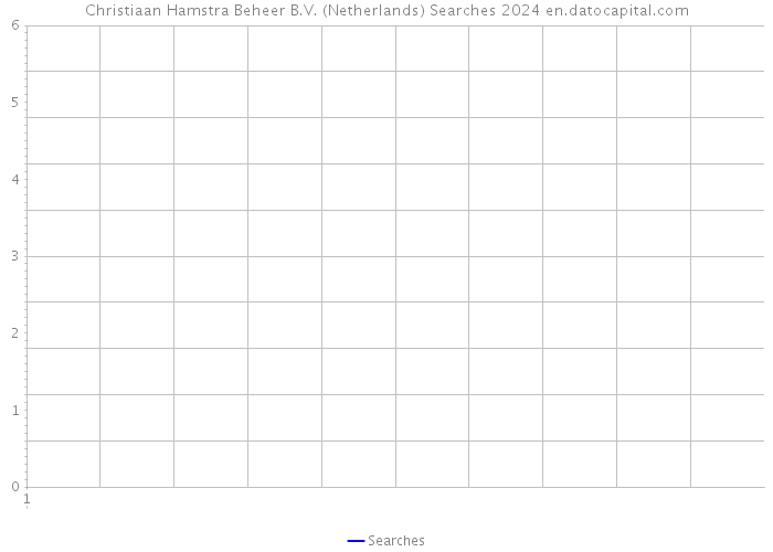 Christiaan Hamstra Beheer B.V. (Netherlands) Searches 2024 