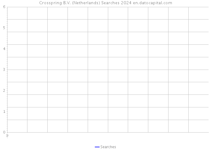 Crosspring B.V. (Netherlands) Searches 2024 