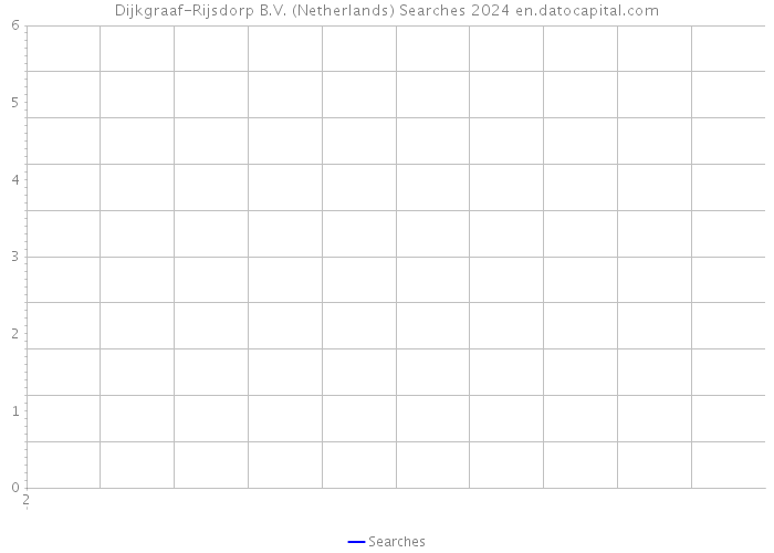 Dijkgraaf-Rijsdorp B.V. (Netherlands) Searches 2024 