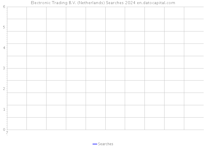 Electronic Trading B.V. (Netherlands) Searches 2024 
