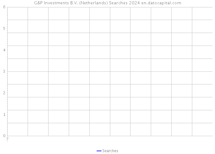 G&P Investments B.V. (Netherlands) Searches 2024 