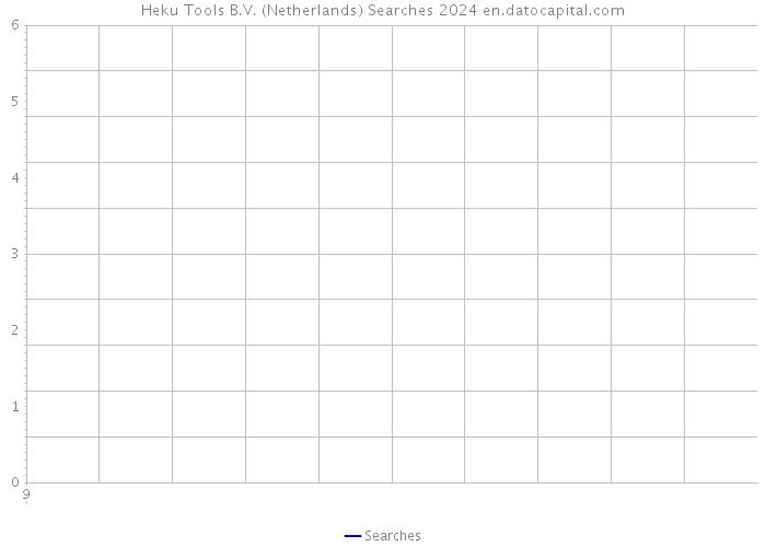 Heku Tools B.V. (Netherlands) Searches 2024 