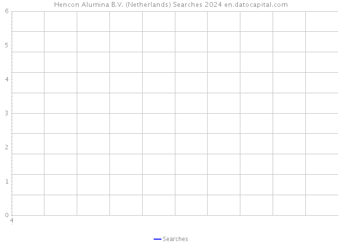 Hencon Alumina B.V. (Netherlands) Searches 2024 