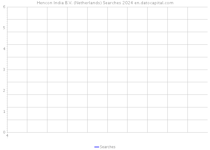 Hencon India B.V. (Netherlands) Searches 2024 