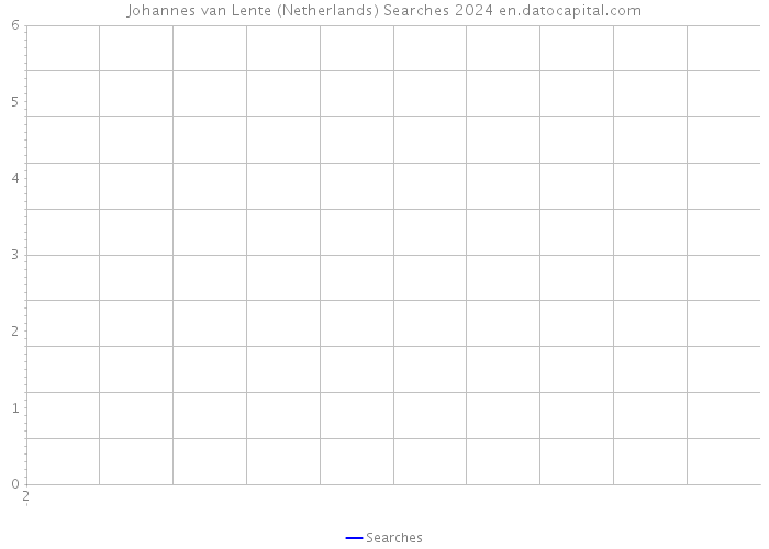 Johannes van Lente (Netherlands) Searches 2024 
