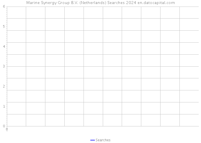 Marine Synergy Group B.V. (Netherlands) Searches 2024 