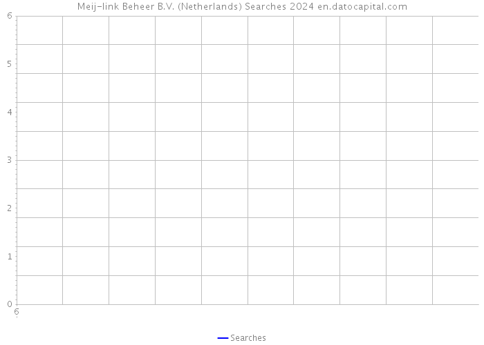 Meij-link Beheer B.V. (Netherlands) Searches 2024 