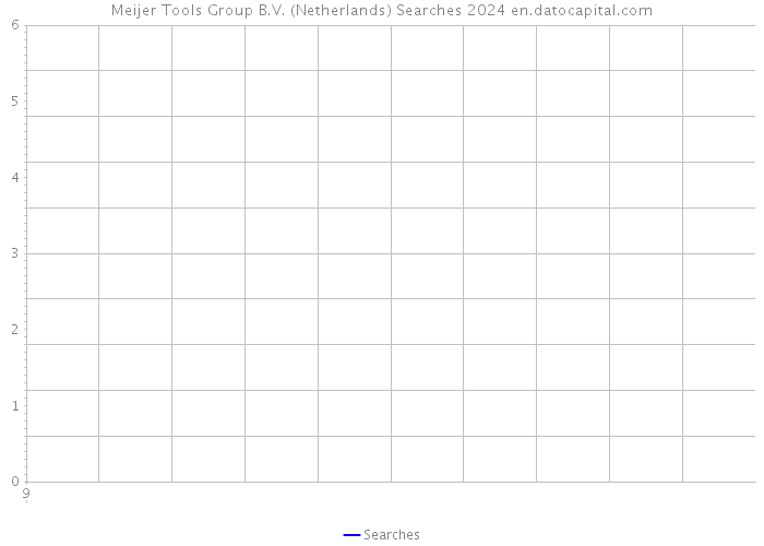 Meijer Tools Group B.V. (Netherlands) Searches 2024 