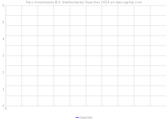 Paro Investments B.V. (Netherlands) Searches 2024 