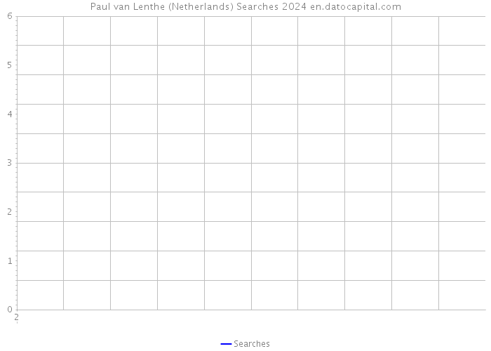Paul van Lenthe (Netherlands) Searches 2024 