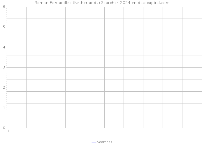 Ramon Fontanilles (Netherlands) Searches 2024 