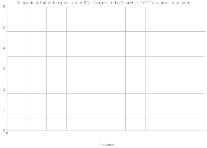 Reigwein & Rabenberg Vastgoed B.V. (Netherlands) Searches 2024 