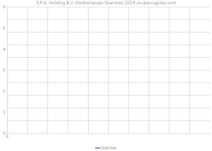 S.P.A. Holding B.V. (Netherlands) Searches 2024 