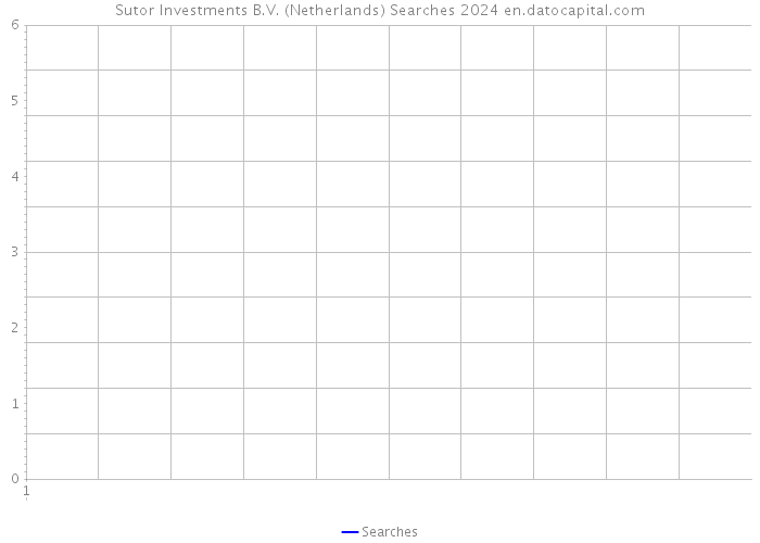 Sutor Investments B.V. (Netherlands) Searches 2024 