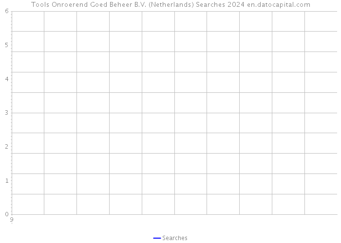 Tools Onroerend Goed Beheer B.V. (Netherlands) Searches 2024 