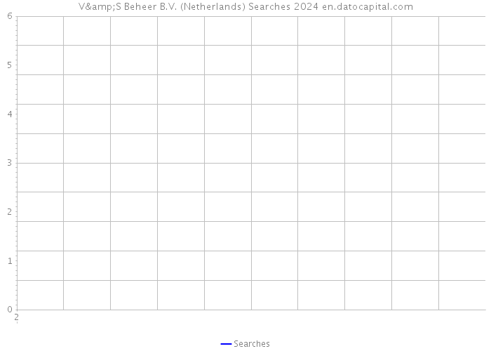 V&S Beheer B.V. (Netherlands) Searches 2024 